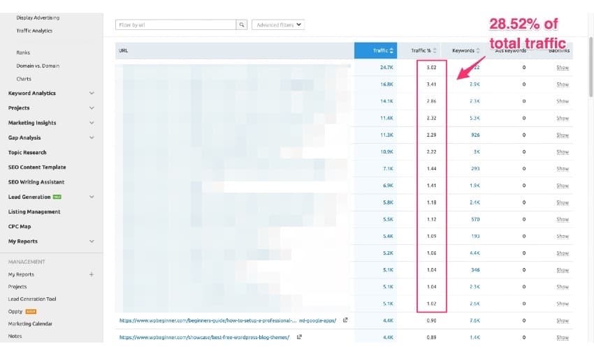 top traffic keywords - 03