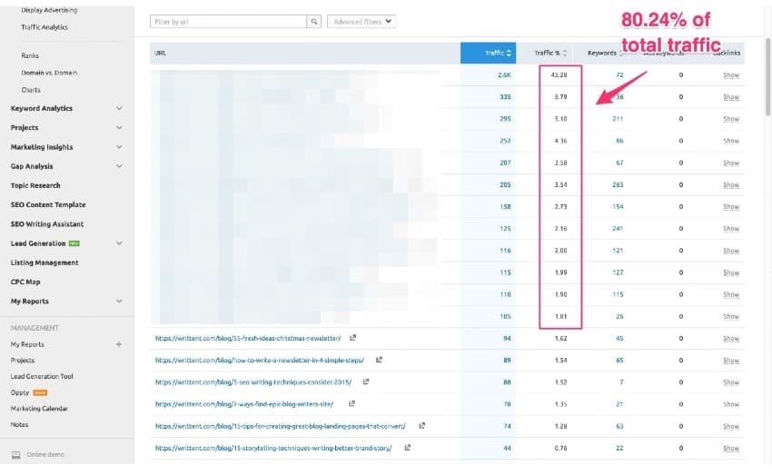 top traffic keywords - 04