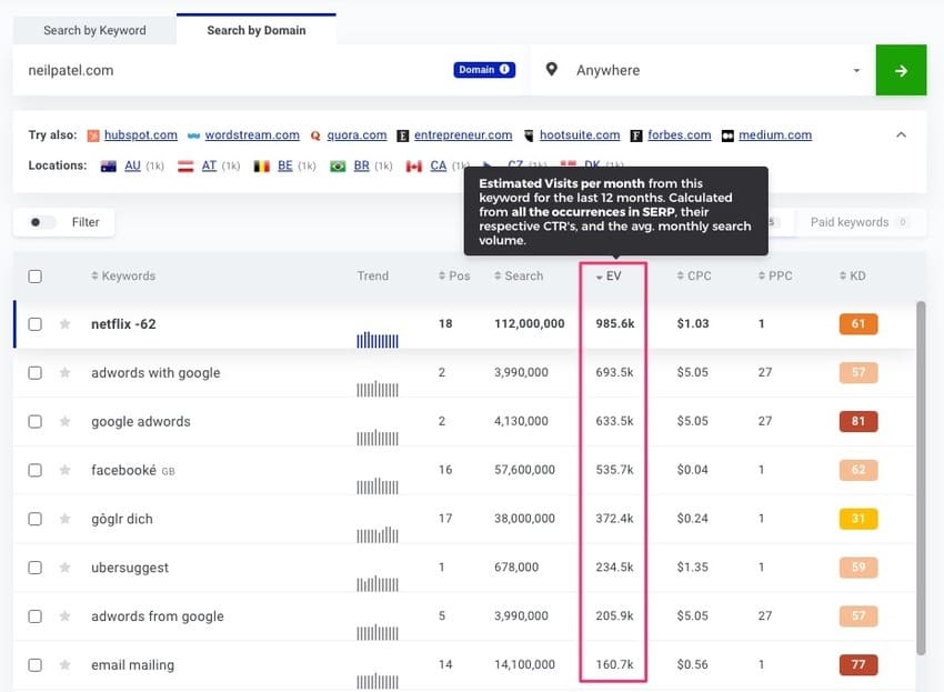 competitor keyword research in kwfinder