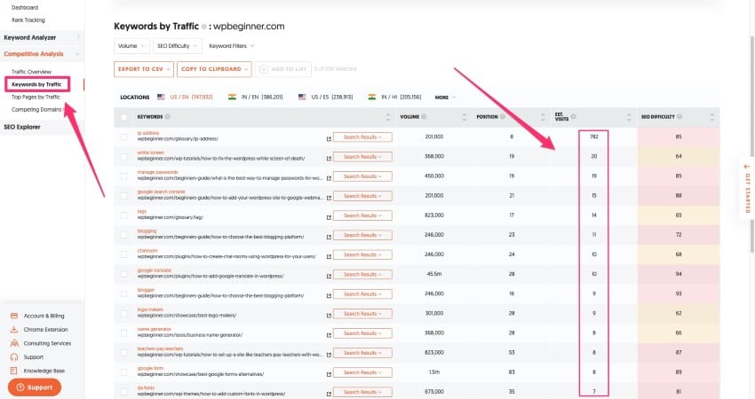 competitor keyword research in ubersuggest
