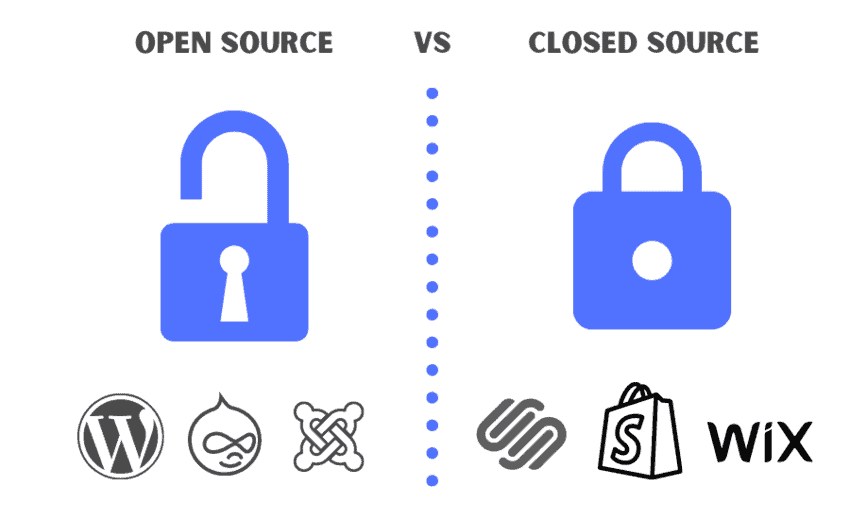 open-source vs closed-source cms