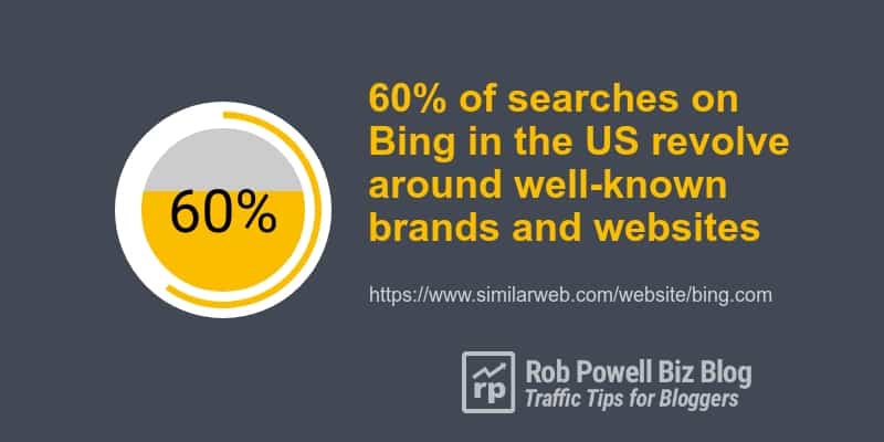bing facts and figures