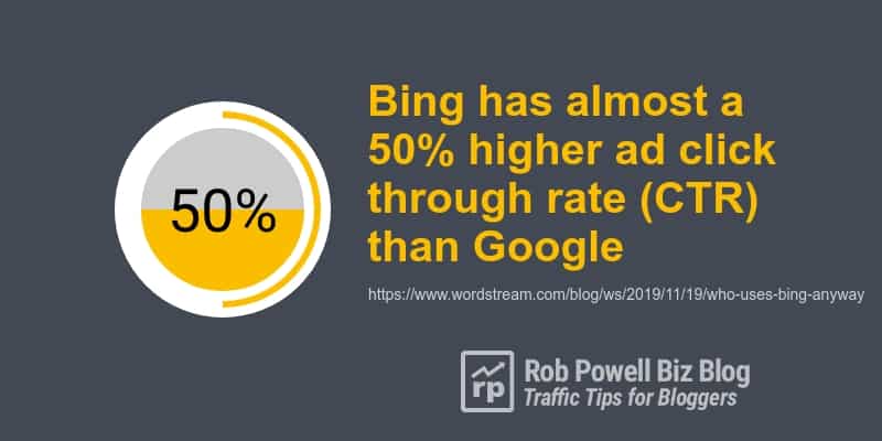 bing facts and figures