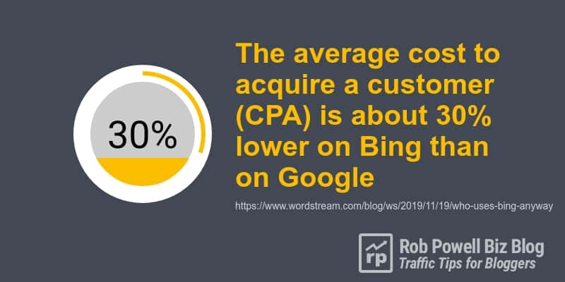 bing facts and figures