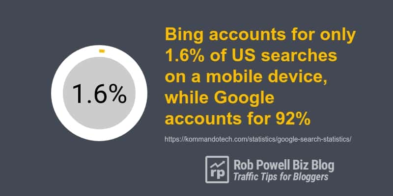 bing facts and figures