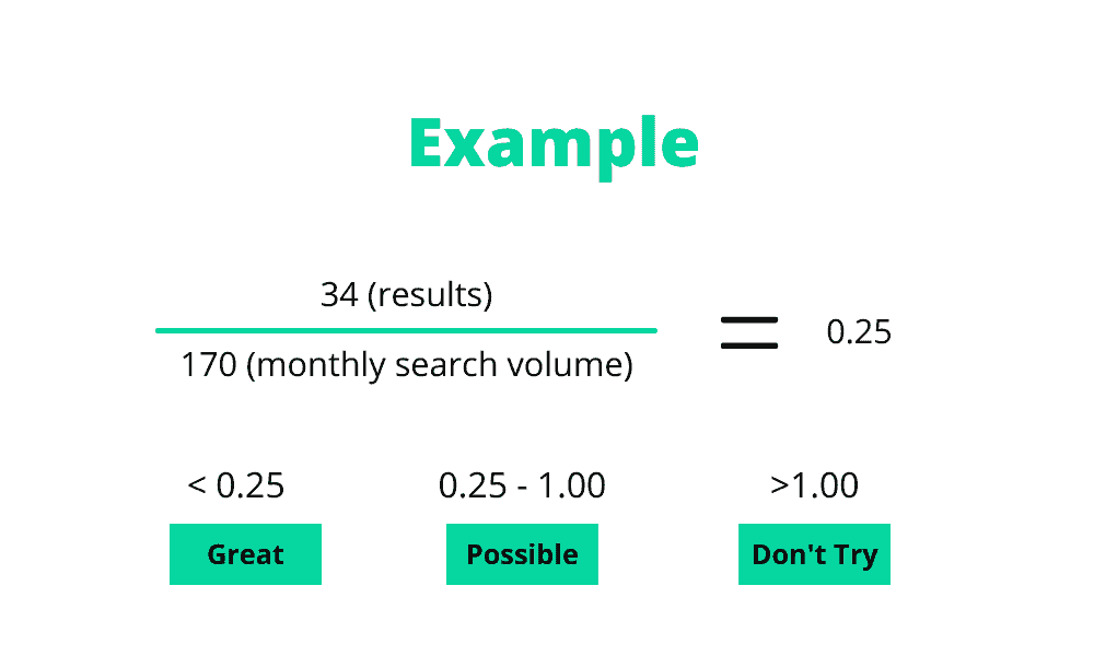 keyword golden ratio