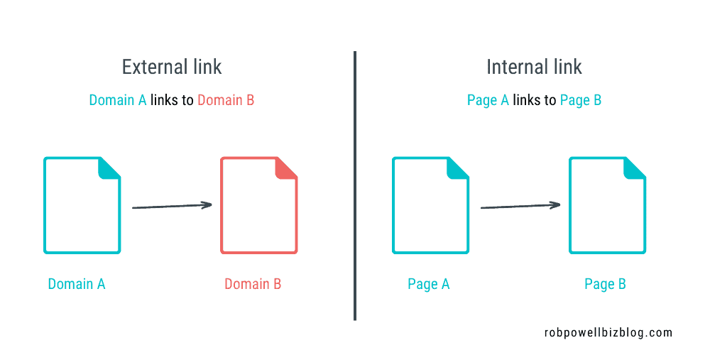 external links vs internal links