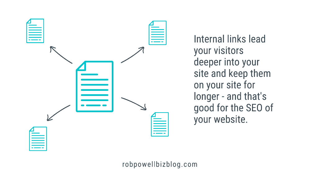 tautan internal mengarahkan pengunjung Anda lebih dalam ke situs Anda