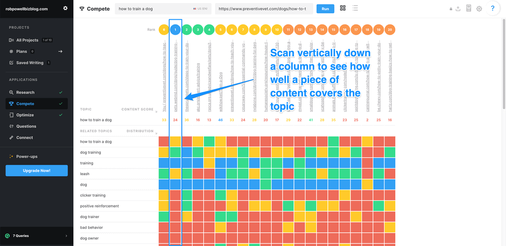 use MarketMuse to check the topical authority of competing content