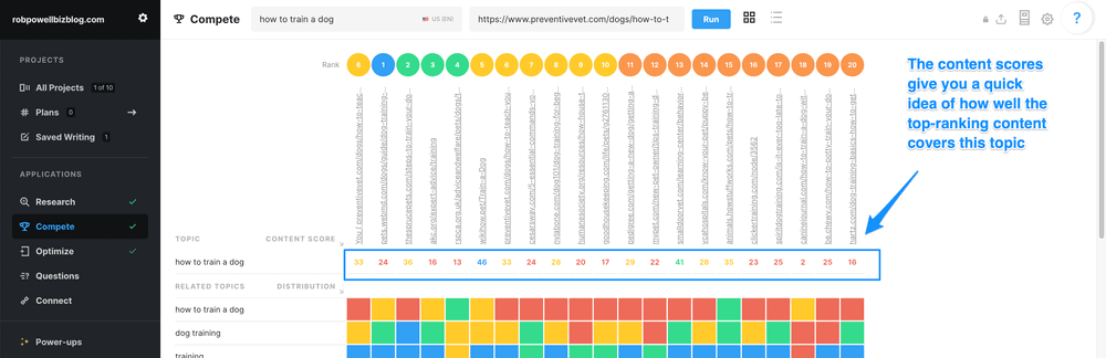 using content scores in MarketMuse