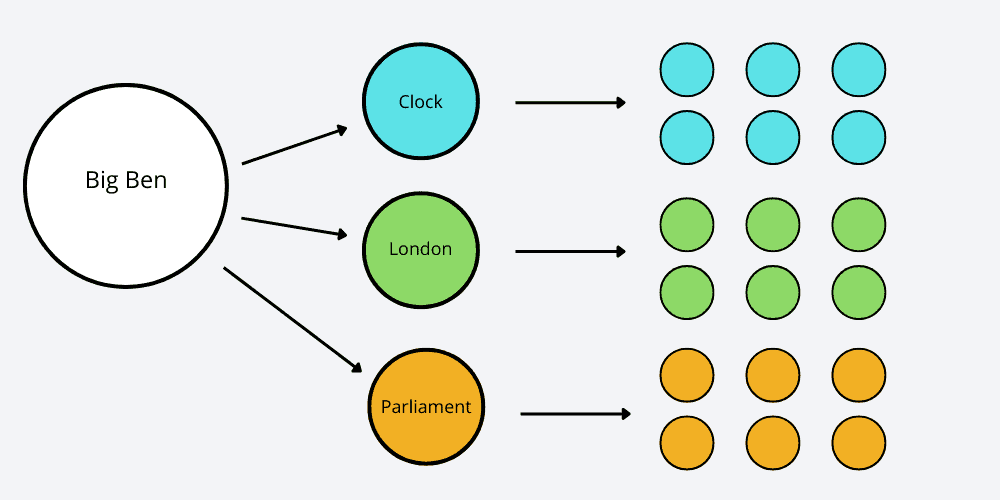 topic modeling