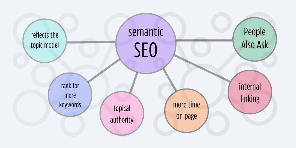 benefits of semantic seo