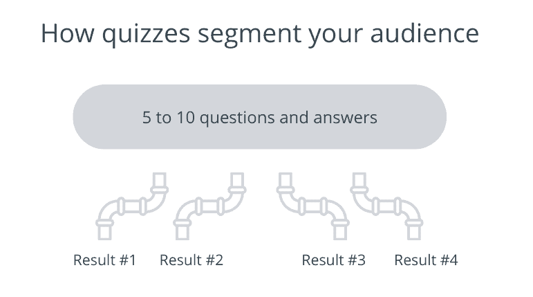 how quizzes segment your audience