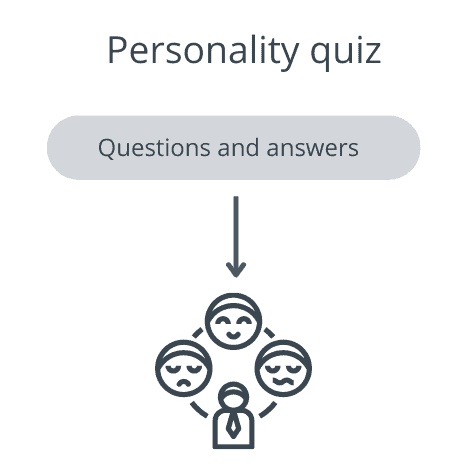 Personality quiz