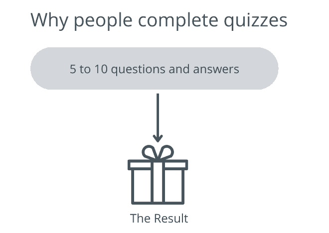 Why people complete quizzes