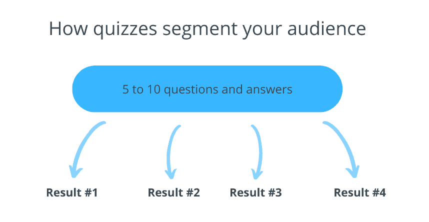 hoq quizzes segment your audience