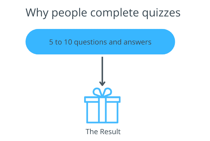 why people complete quizzes