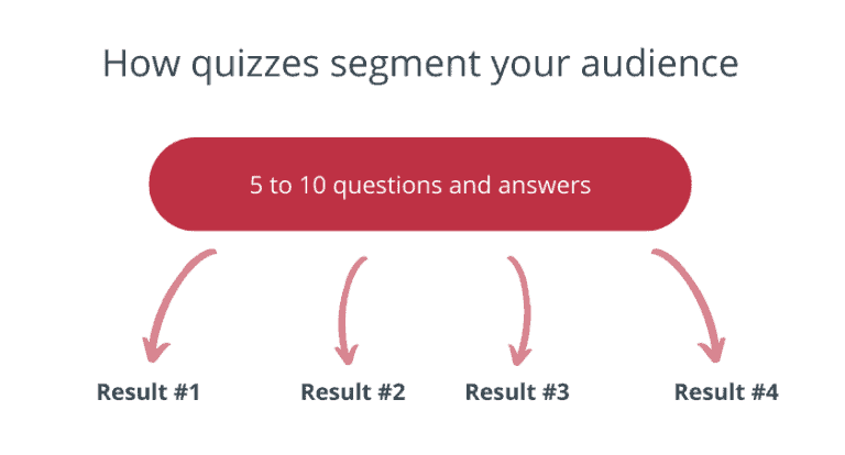 Make A Lead Generation Quiz For FREE (In 5 Mins)