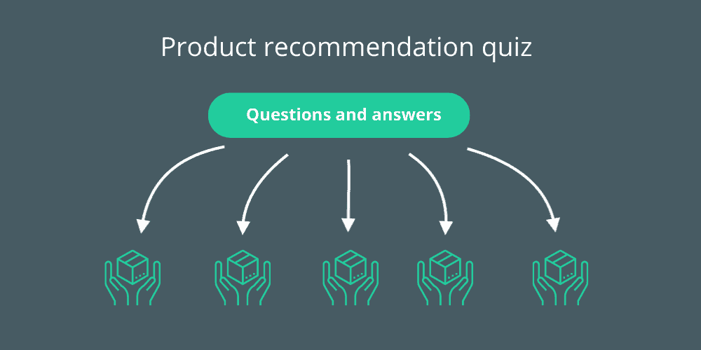 product recommendation quiz